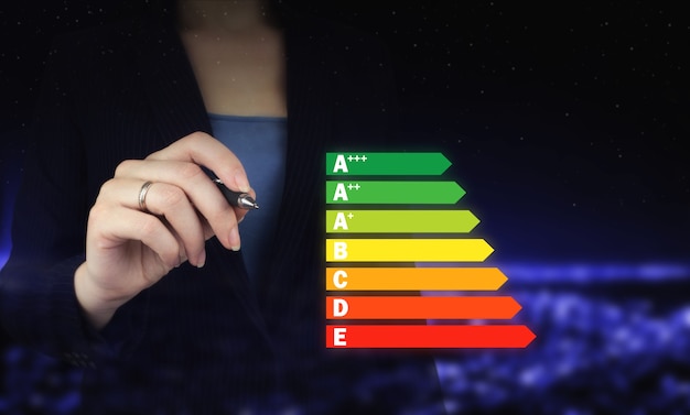 Co kryje się za oznaczeniem klasy energetycznej A++?